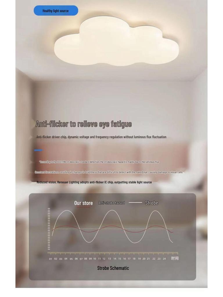 LED Cloud Ceiling Light for Children's Room - Eye Protection, Full Spectrum