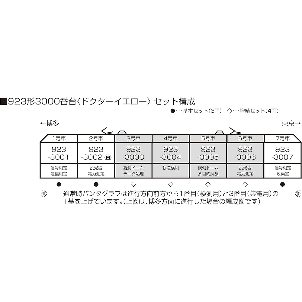 KATO N-skala 923-serien 3000 Doctor Yellow Grundset (3 bilar) 10-896S Modelltåg