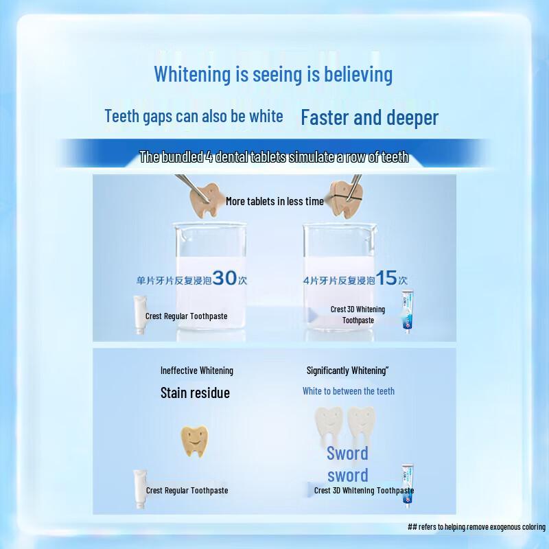 Crest 3D White Lemon Tea Refreshing Toothpaste