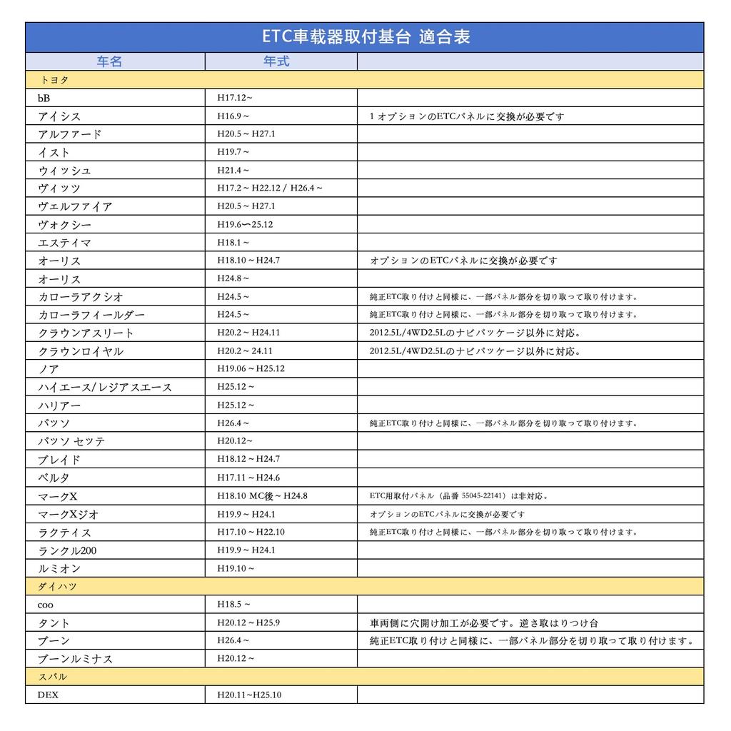 ETC Mounting Base, ETC Mounting Part, ETC In-Car Device Mounting Stay, For Toyota Daihatsu
