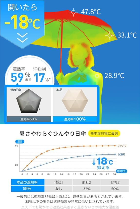 Folding automatic opening and closing design to prevent reversal and jumping 220g 6 ribs Easy to carry UV protection light heat blocking Teflon