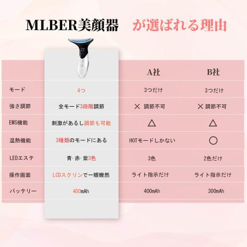MLBER Facial Beauty Device, 4 Modes, 3 Levels Adjustment, EMS LED Light, Heat, Multi-Function, Facial Beauty Roller, Shade, Easy To Carry, Home Use, U