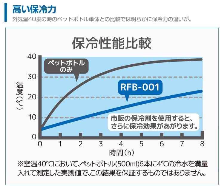 THERMOS Authentic Insulated Round Tote Bag, Approx. 5.8L, 2025 RFJ-001, Black (BK)