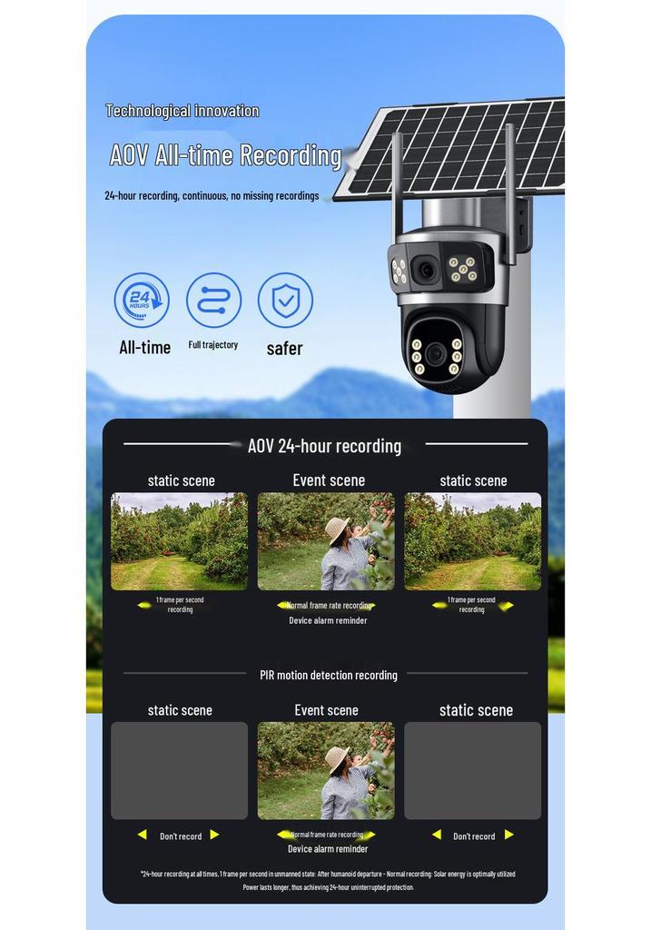 Solar-Powered 360° HD Night Vision Surveillance Camera with Free Lifetime Data & Mobile Remote Access