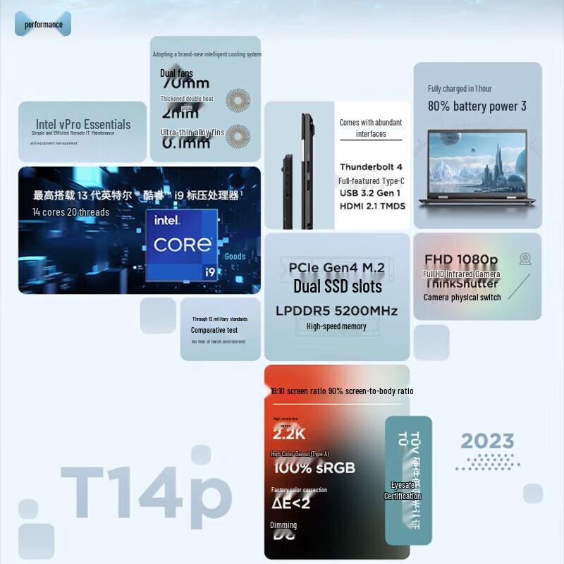 Lenovo ThinkPad T14p Laptop (CN version)