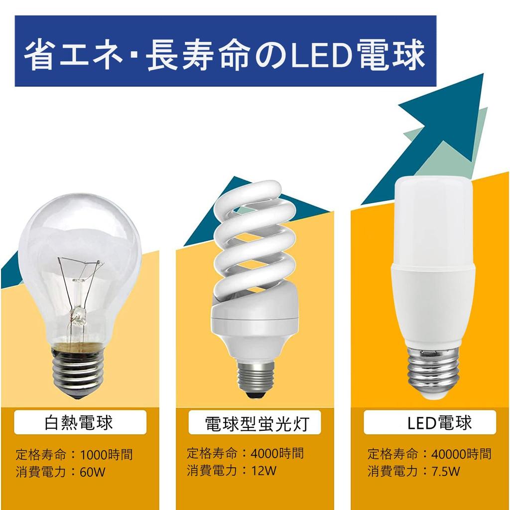 GOHDLAMP T-Shaped LED Bulbs, E26 Base, 60W Equivalent, 7.5W, Daylight White, 5000K, 1080lm, Omnidirectional, Replaces EFD25 and EFD15 Bulbs,