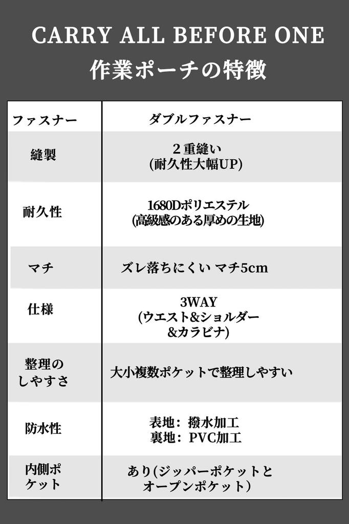 ALL BEFORE Multifunctional Waist Nurse Waist Bag with Double Office Belt Multiple Hook and Stainless Black [CARRY ONE] Pouch, Pouch, Zipper, 3-Way