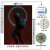 5D Diamond Painting Cyberpunk Sexy Art DIY Diamond Embroidery Rhinestone Home Decoration