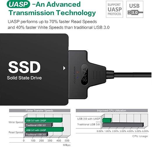 USB 3.0 auf SATA III Adapterkabel mit UASP SATA zu USB Konverter für 2,5" Festplatte JL166653203053