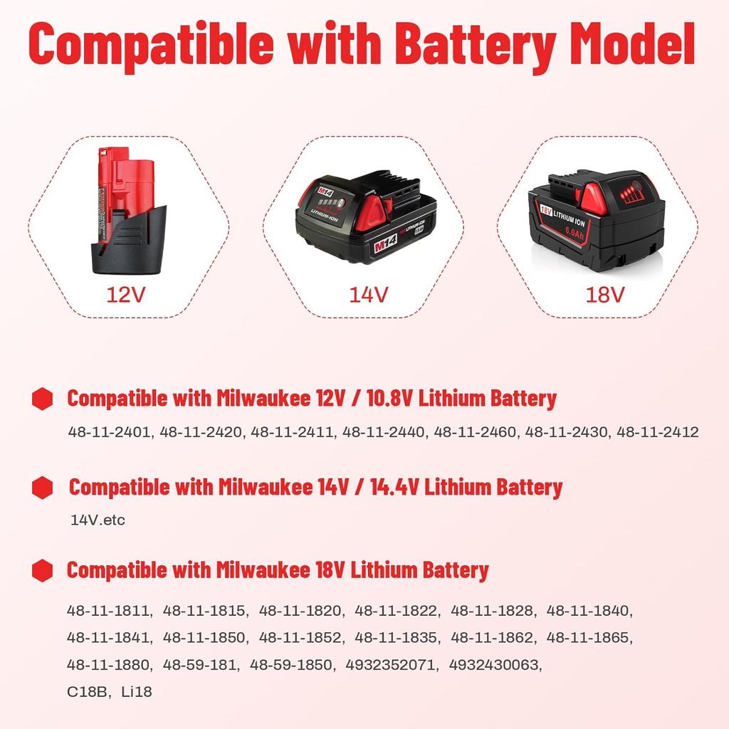 Multil Volatage Rapid Battery Charger - Replacement for Milwaukee 12v 18v Power Tool Lithium Battery 48-11-2412 48-11-2401 48-11-2440 48-11-1862