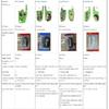 Xhorse XS Series VVDI MINI KEY TOOL Smart Remote Key XSKF01EN XSCS00EN XSMQB1EN XSKF20EN XSKF21EN XSCH01EN English Version