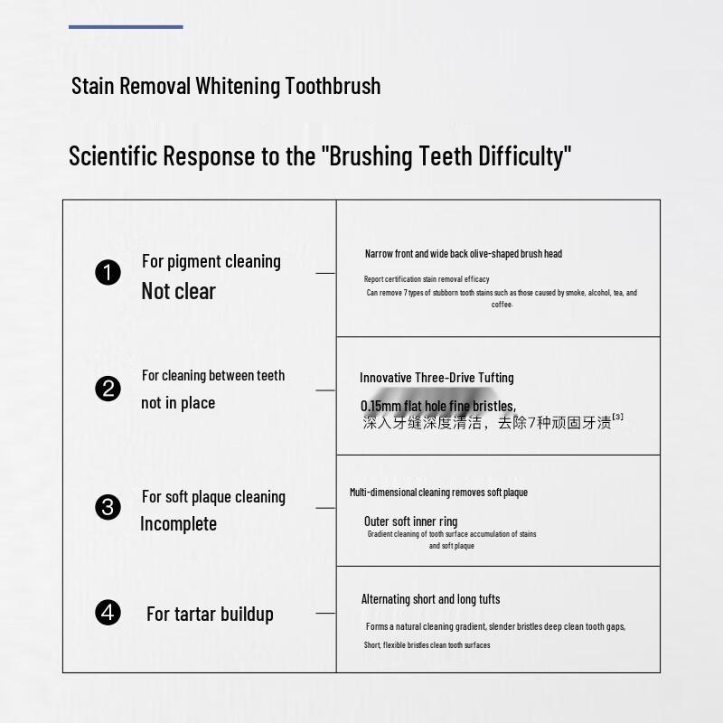 Shuke Anti-Stain Medium Bristle Toothbrush (2-Pack)
