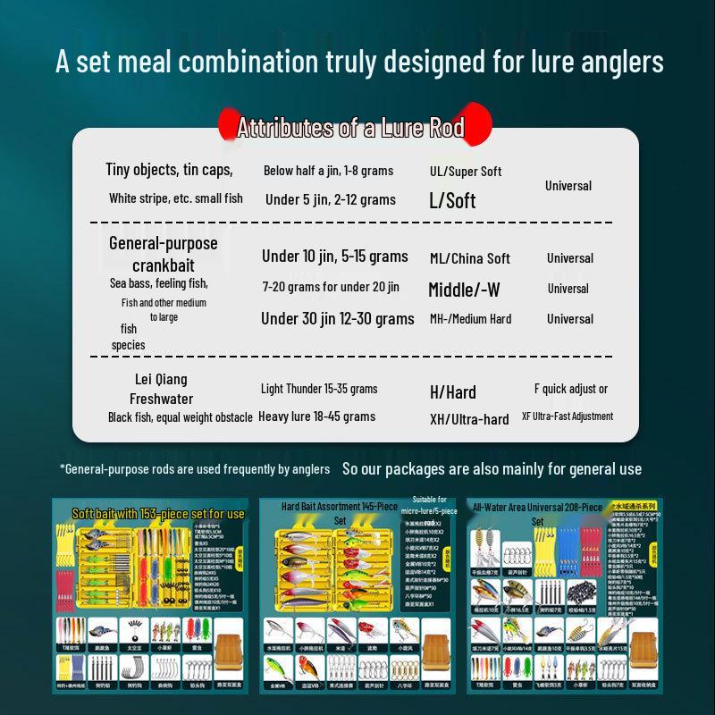 Comprehensive Beginner Fishing Kit: Lures, Soft Baits, Imitation Baits & Jigs for Freshwater Fishing