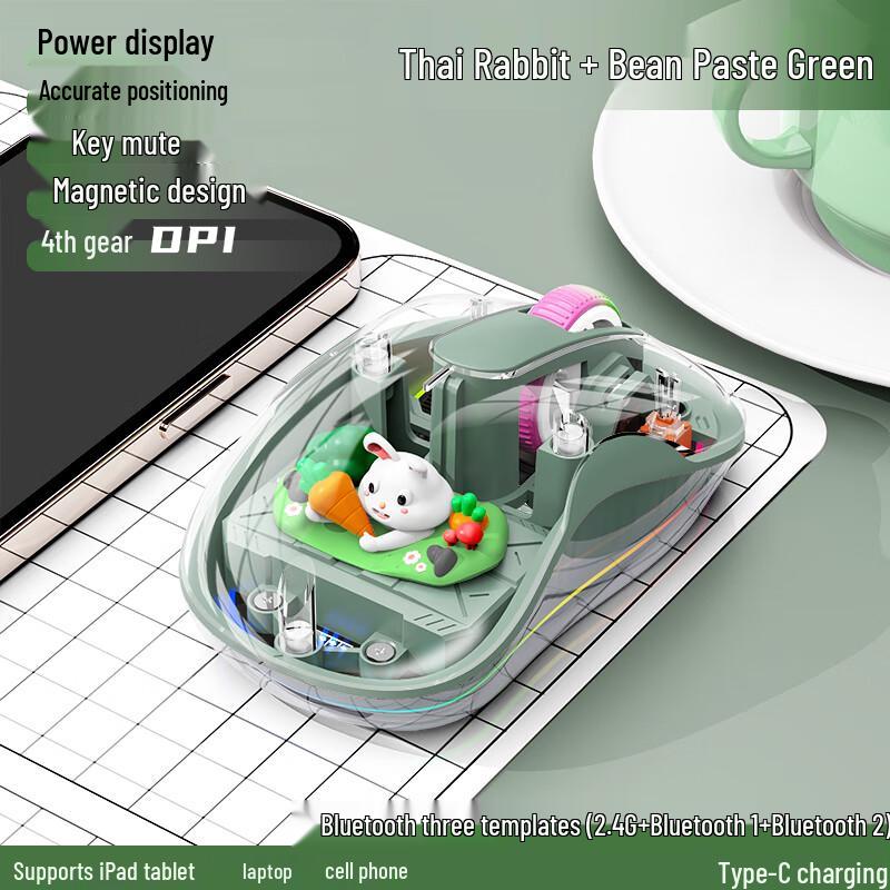 

Ergonomic Wireless Luminous Magnetic Doll Mouse