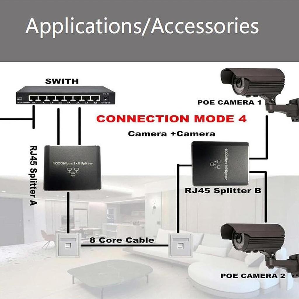 Ethernet Splitter 1 To 2 High Speed 1000Mbps Ethernet Splitter 2 Devices Simultaneous Networking RJ45 Splitter Adapter