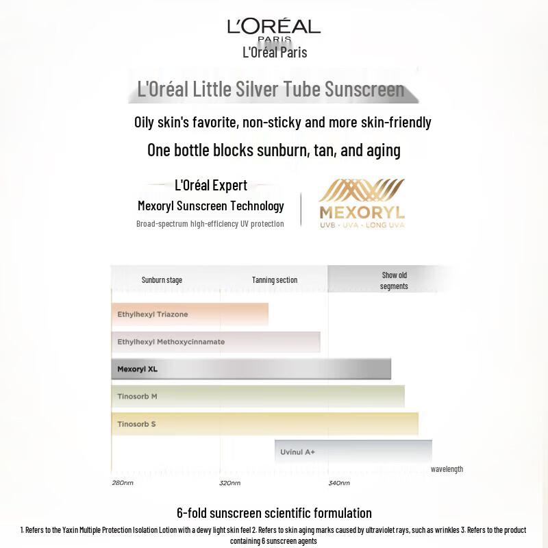 L'Oreal Paris UV Defender Daily Care Sunscreen SPF50+