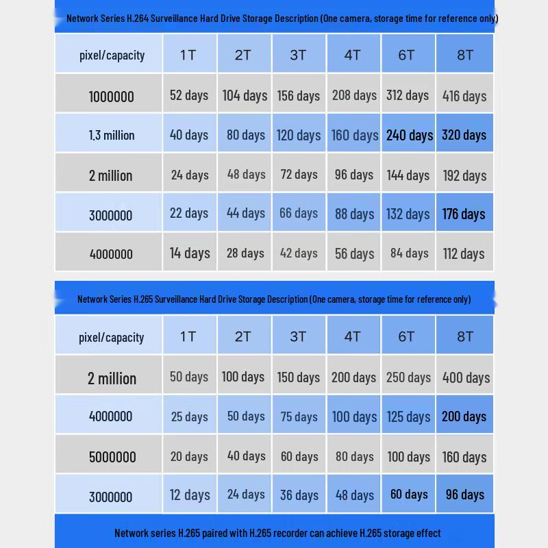 Hikvision Seagate 8TB Surveillance Hard Drive CN Plug (adapter Included)