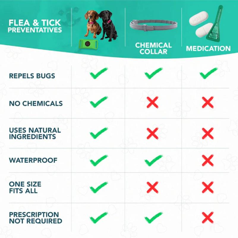 Natural Anti-Flea & Tick Pendant Oils for Dogs & Cats Collar Wearable Pet Tags with Essential Oils To Repel Pests Safely