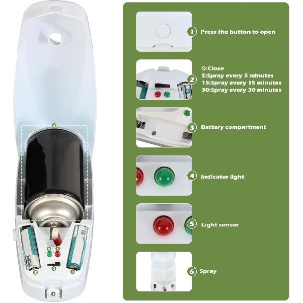 2PCS Automatic Air Freshener Spray Dispenser - Commercial and Home Use - Multiple Time Scent/Mist Release Settings for Room/Restroom Sprayer,Air