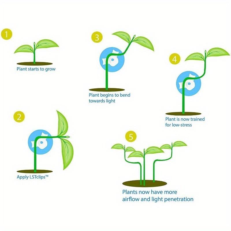 5/pcs, 360 Degree Adjustable Plant Bender For Garden And Yard, Effective And User-Friendly Garden Tool For Plant Support And Light Training