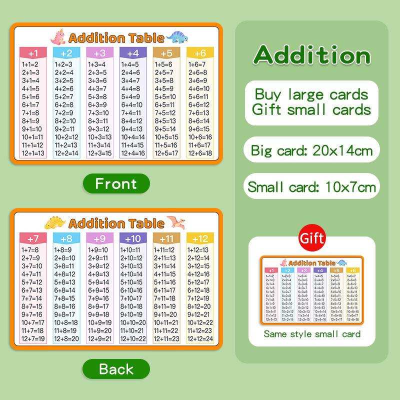 Math Flashcards for Elementary Students: Speed Calculation, Formulas, Addition, Subtraction, Multiplication, Division - Math Teaching Aids