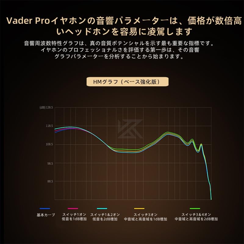 Yinyoo KZ Vader Pro Wired Earphones, 3DD In-Ear Monitors, with 3 Dynamic Drivers, Professional Built-in Filters, Customizable Sound Quality, Magnetic