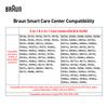 Braun Smart Care Center 5430I Chytré centrum péče o holicí strojek 6 v 1(bez žiletky)
