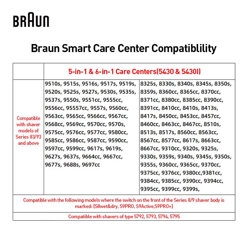 Braun Smart Care Center 5430I Chytré centrum péče o holicí strojek 6 v 1(bez žiletky)