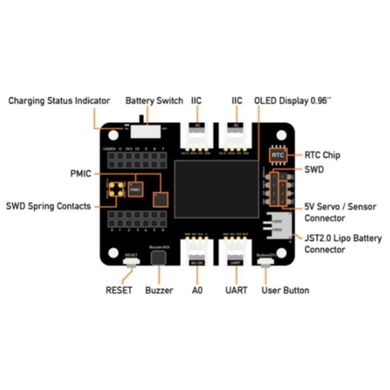 OLED Basic HAT Board für RPi, Schnelles Prototyping mit umfangreichen Peripheriegeräten und Ohne Löten