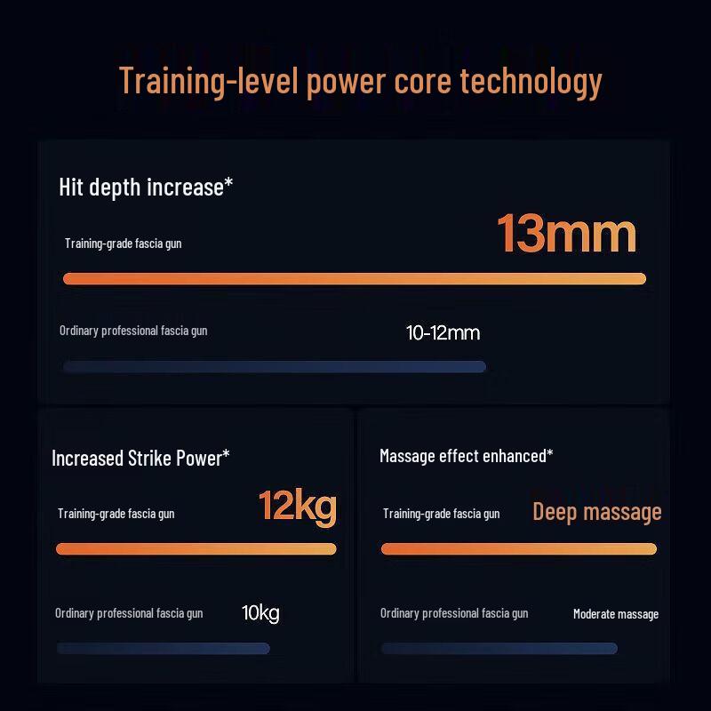 Merach Professional Percussion Massage Gun CN plug (adapter included)