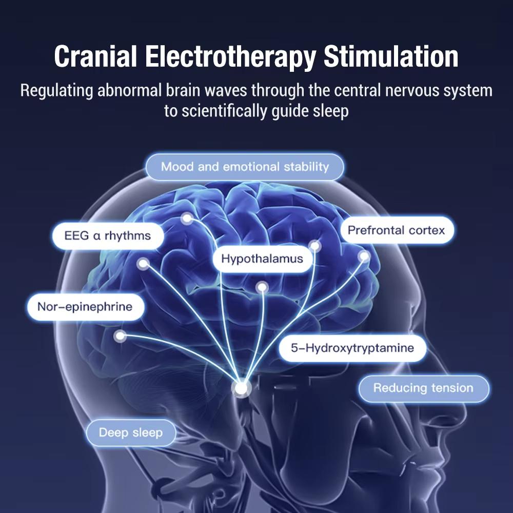 CES Sleep Aid Device with Microcurrent Stimulation | Portable Relaxation Tool for Calmness & Restful Sleep | Head Comfort Accessory