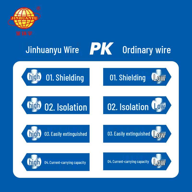 Jinhuanyu BVR Copper Flexible Electrical Wire