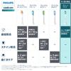 Náhradná kefa Philips Sonicare Clean Plus Regular Genuine C2 White (3 kusy) HX9023/67
