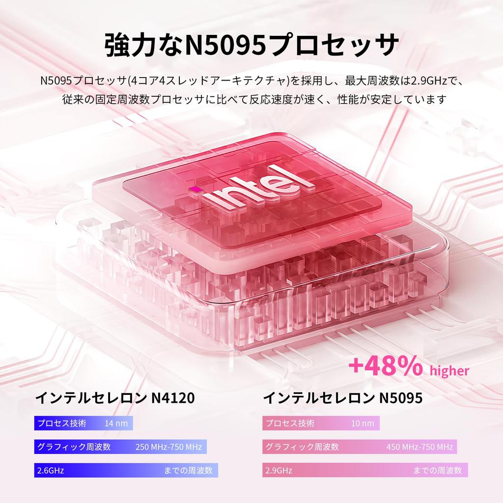 UOWAMOU Office 1920 x 1080 IPS Fingerprint Windows 11 Lightweight and Slim N5095 16GB 512GB HD USB Perfect for Online Working from and Video Cherry