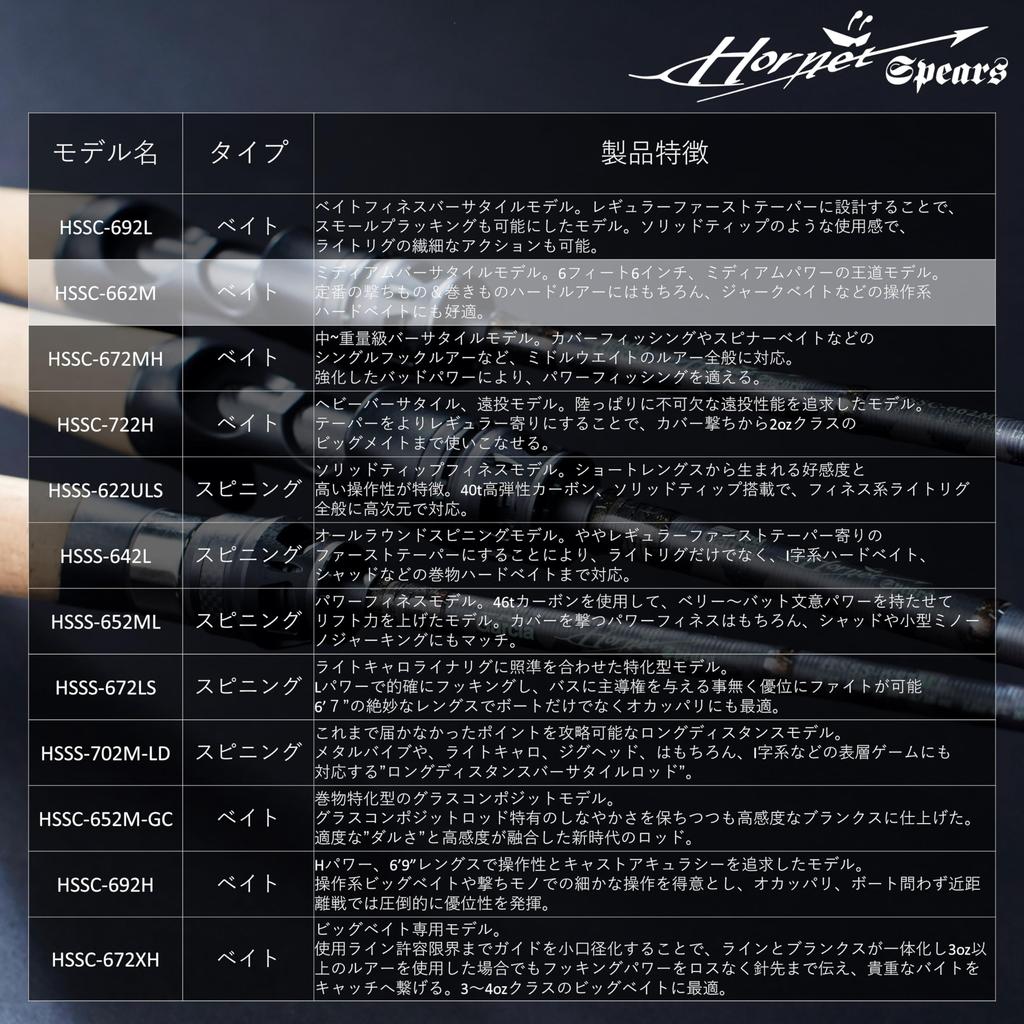 AbuGarcia Hornet Spears Bass Rod Bait Rod HSSC-662M 2-Piece