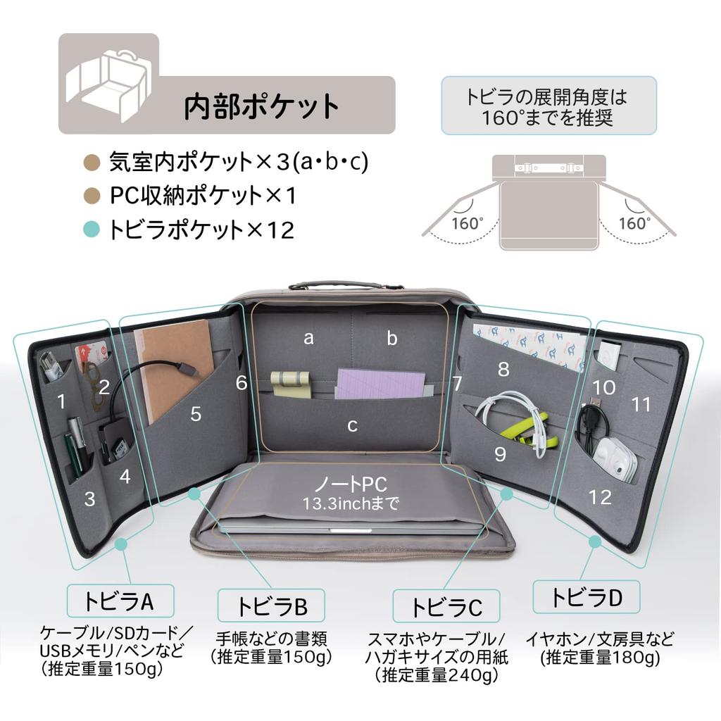Plus PC Case Jibuniro Storage PC Bag Gray Door-type TW-BG004 428-781