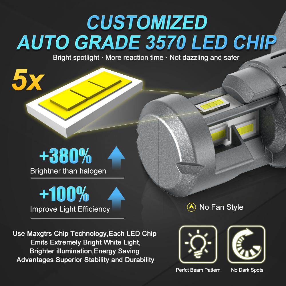 MAXGTRS 30000LM H4 LED 9003 HB2 Headlights High and Low Beam with Fan Wireless 110W Car Headlamp 12V