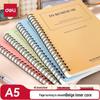 Blocnotesuri și carnete – Agende