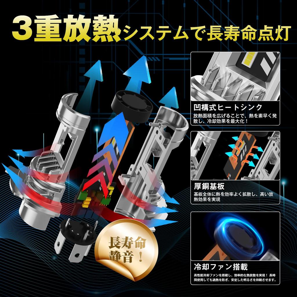 [1000% brightness UP!]Perrace H4 LED headlight, explosive light, vehicle inspection