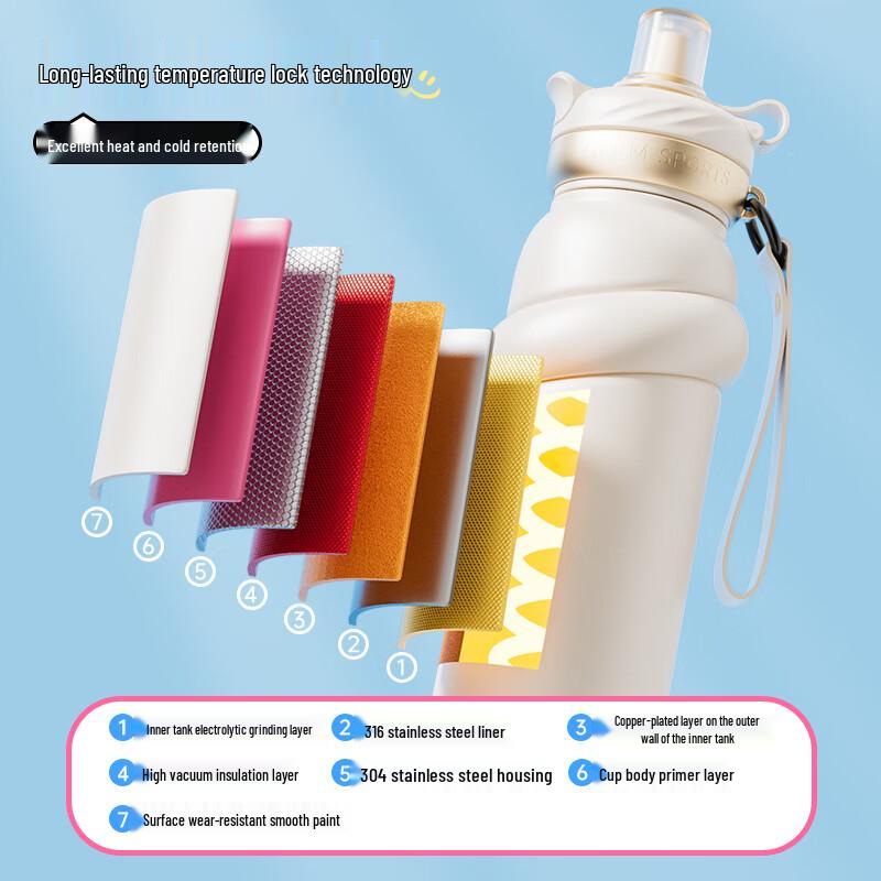 Germ Sports Insulated Water Bottle with Straw