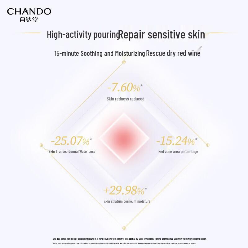 Chando Yeast Repair & Stabilizing Body Ampoule Mask Set