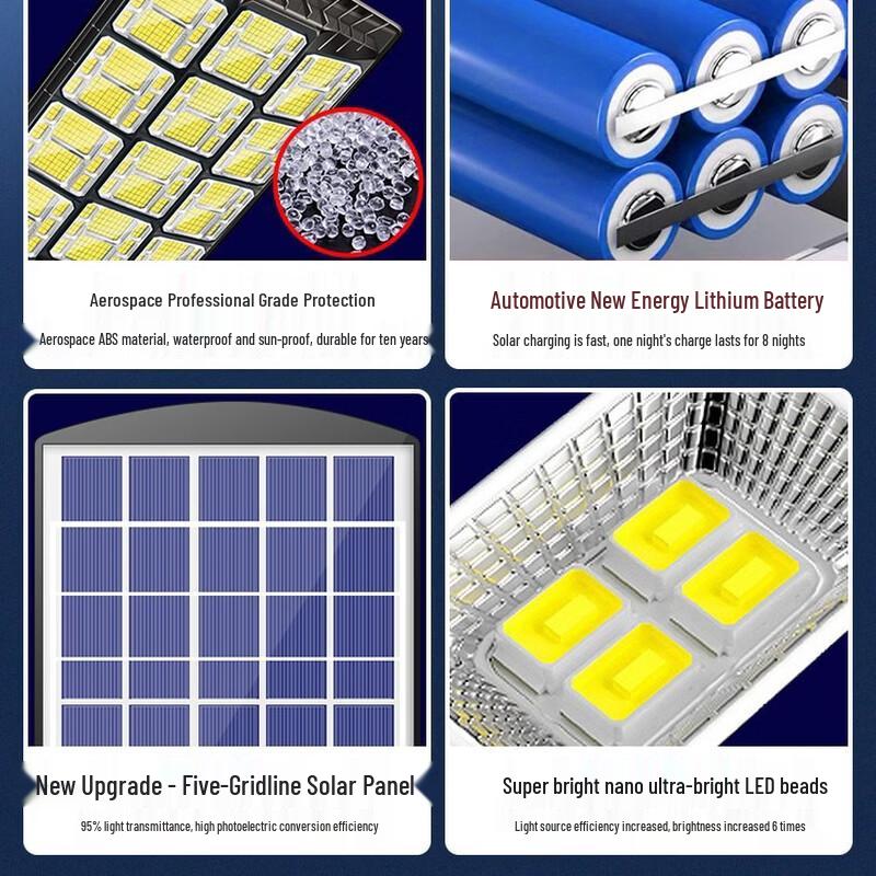 Nufeng Integrated Solar Outdoor Motion Sensor Light