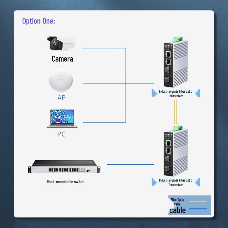 Zhongke Optoelectronics Industrial Rail-Mounted Fiber Optic Switches & Converters