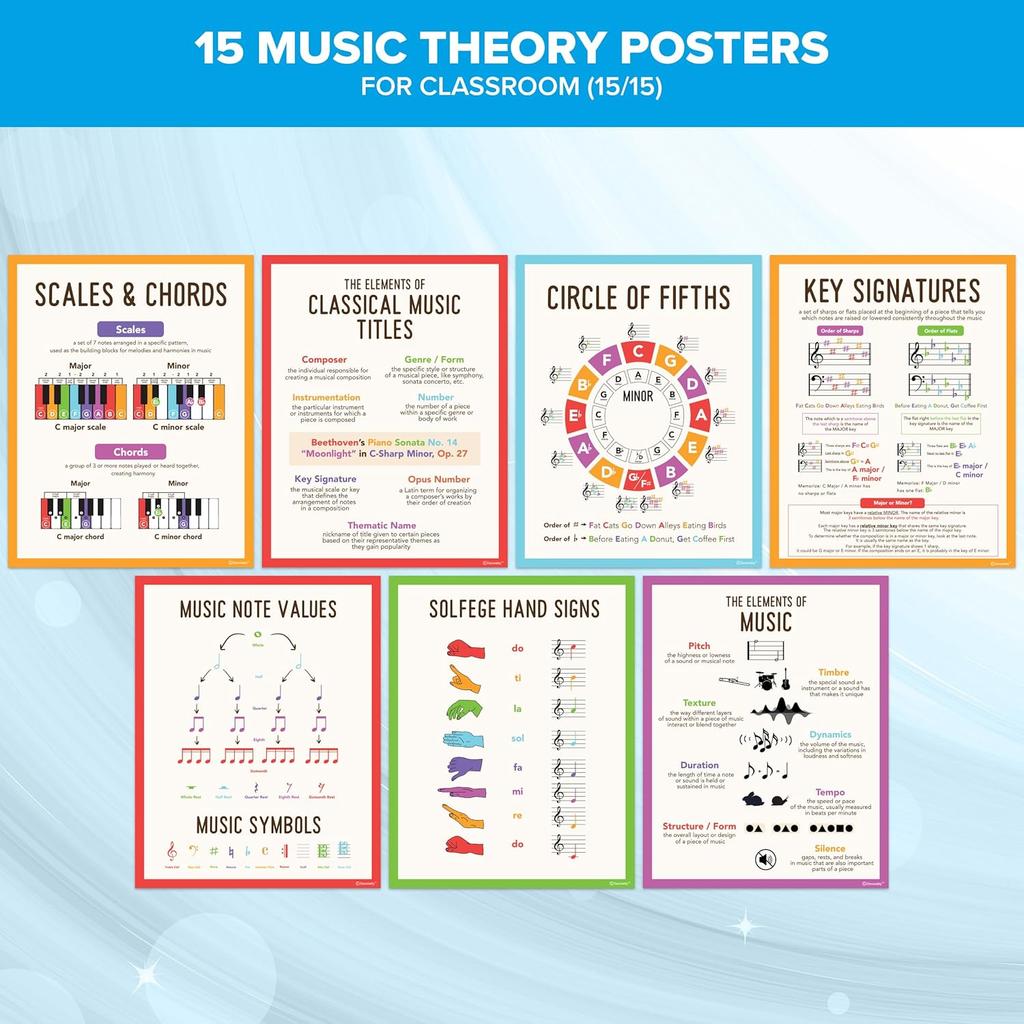 Decorably 15 Music Posters for Classroom, 11x14in Matte-Laminated Educational Music Theory Poster Set for Classroom - Bulletin Boards, School