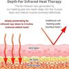 Heating Jade Pillow Memory Foam Cervical Vertebra Pillow Tourmaline Bianstone Heating Sleep Pillow to Relieve Cervical Pain