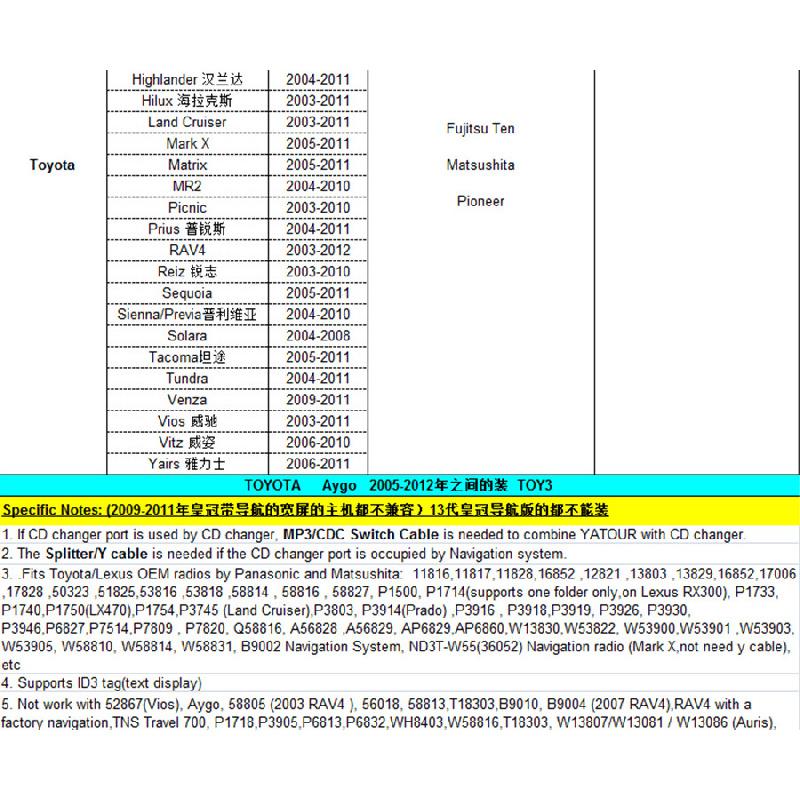 Dla Toyota Rav4 Adapter Bluetooth Aux, Zestaw głośnomówiący ze zmieniarką płyt, Z mikrofonem
