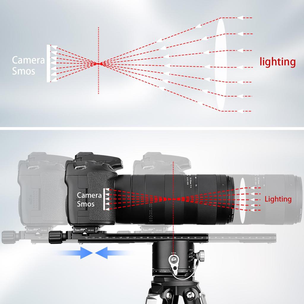 Haoge 200mm Nodal Slide Double Dovetail Focusing Rail Plate with Metal Quick Release Clamp and 60mm Plate for Camera Panoramic Macro Compatible with
