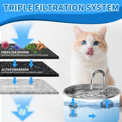 Filtros de Repuesto Filtros Elemento para Fuente de Agua para Gatos de Acero Inoxidable Esponjas de Carbón Activado Filtros