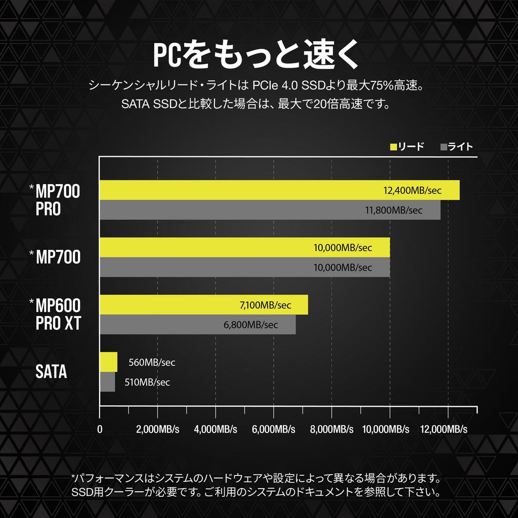 CORSAIR MP700 PRO Hydro X Series Gen5 X4 NVMe TLC NAND with Water 2280 DirectStorage Up To [PCIe 2.0 M.2 SSD] High-Density Pre-Installed Block, M.2