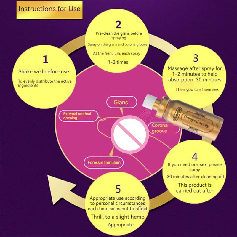 Men's Intimate Spray Gentle Non-Numbing Formula for Couple Intimate Care Essentials Perfect Valentine's Day Gift